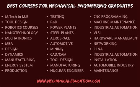 best mechanical engineering schools in the philippines|Schools offering Mechanical Engineering courses in the Philippines.
